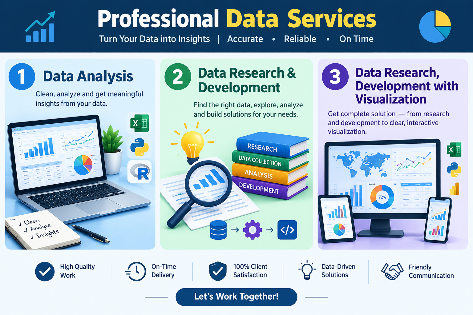 I will do data analysis — Service by Debasish Biswas